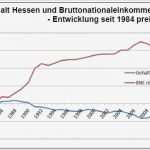 Vorlage Arbeitgeberdarlehen Großartig Ausgezeichnet Antrag Auf Gehaltserhöhung Brief