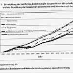 Vorlage Arbeitgeberdarlehen Süß Großzügig Antrag Auf Gehaltserhöhung Brief Galerie