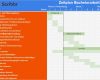 Vorlage Bachelorarbeit Fabelhaft Der Zeitplan Für Deine Bachelorarbeit In 4 Phasen Excel