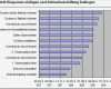 Vorlage Balkendiagramm Excel Best Of Excel Tipp Projektplan Mit Gantt Diagramm In Ms Excel