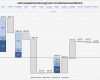 Vorlage Balkendiagramm Excel Best Of Vorlage Für Ein Professionelles Wasserfalldiagramm Excel