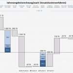 Vorlage Balkendiagramm Excel Best Of Vorlage Für Ein Professionelles Wasserfalldiagramm Excel