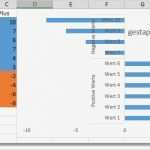 Vorlage Balkendiagramm Excel Erstaunlich Excel – Labels Für Balkendiagramm Mit Negativen Werten