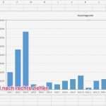 Vorlage Balkendiagramm Excel Schön Großzügig T Diagramme Vorlage Ideen