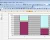 Vorlage Balkendiagramm Excel Süß Excel Gestapelte Säulen Diagramm Falsches
