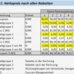 Vorlage Berechnung 1 Regelung Unternehmer Inspiration Mehrstufige Rabatte Und Nettopreis Berechnung