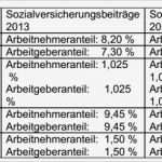 Vorlage Berechnung 1 Regelung Unternehmer Wunderbar Gehaltsabrechnung Lohn &amp; Gehalt Übung Mit Lösung