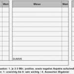 Vorlage Bewertungsmatrix Ausschreibung Erstaunlich Fein Bewertungsmatrix Vorlage Bilder