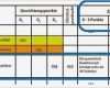 Vorlage Bewertungsmatrix Ausschreibung Erstaunlich Praxisratgeber Vergaberecht Die Bewertungsmatrix Im