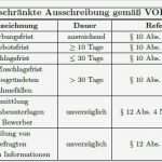 Vorlage Bewertungsmatrix Ausschreibung Erstaunlich Praxisratgeber Vergaberecht Fristen In Der Beschränkten