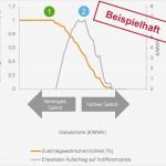 Vorlage Bewertungsmatrix Ausschreibung Fabelhaft Gemütlich Ausschreibung Bewertungsvorlage Galerie Entry