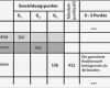 Vorlage Bewertungsmatrix Ausschreibung Genial Praxisratgeber Vergaberecht Die Bewertungsmatrix Im