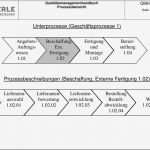 Vorlage Bewertungsmatrix Ausschreibung Hübsch atemberaubend Lieferantenvorlage Bilder Beispiel