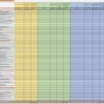 Vorlage Bewertungsmatrix Ausschreibung Neu Laborgeräte Beschaffung