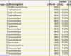Vorlage Buchhaltung Kostenlos Erstaunlich Vorlage Kassenbuch Excel tool