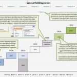 Vorlage Diagramm Bewundernswert Professionelles Wasserfalldiagramm Excel Waterfall Chart