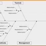 Vorlage Diagramm Einzigartig Fein Fishbone Diagrammvorlage Zeitgenössisch Vorlagen