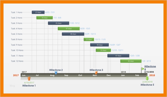 10 diagramm vorlage