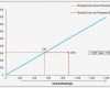 Vorlage Diagramm Erstaunlich Nett Excel Liniendiagramm Vorlagen Fotos Ideen