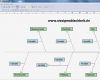 Vorlage Diagramm Schönste ishikawa Diagramm Mit Excel Erstellen