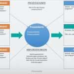 Vorlage Diagramm Schönste Wie Erstellt Man Prozesse Einsteigertutorial Inkl Vorlagen