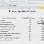 Vorlage Diagramm Wunderbar Berühmt Wasserfall Excel Diagrammvorlage Fotos