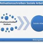 Vorlage Dokumentation soziale Arbeit Genial Motivationsschreiben soziale Arbeit Bachelor Studium