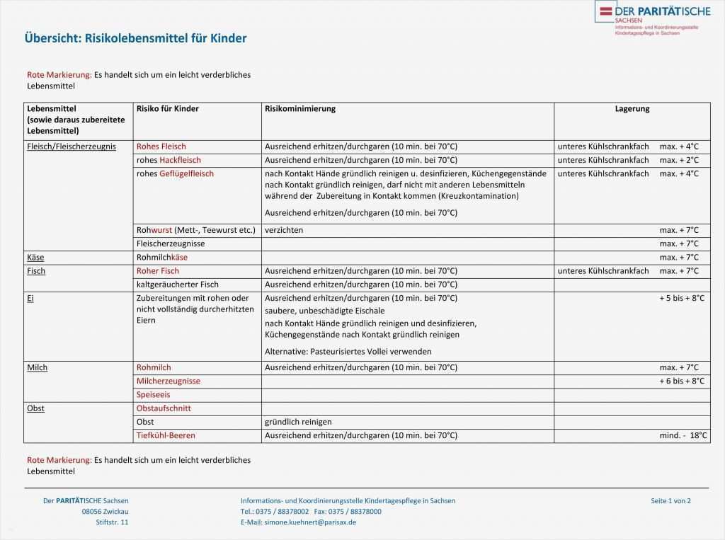 Vorlage Empfehlungsschreiben Tagesmutter Hübsch Großzügig Geschrieben Wird Vorlage Zeitgenössisch Entry