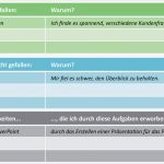 Vorlage Empfehlungsschreiben Tagesmutter Wunderbar Großartig Vorlage Für Die Beurteilung Von Fähigkeiten