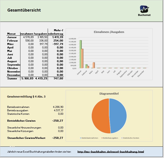 Kostenlose Excel Vorlage für Ihre Buchhaltung und EÜR