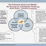 Vorlage Förderplan Süß Geschwister Scholl Gymnasium Pulheim Individuelle Förderung