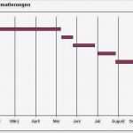 Vorlage Gantt Diagramm Excel Großartig Berühmt Gantt Diagramm Kalendervorlage Bilder Entry