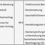 Vorlage Gesellschafterbeschluss Gmbh Wunderbar Was Kostet Eine Derartige Line Gründung Einer Ug