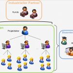 Vorlage Konzepterstellung Angenehm Networked Information Systems