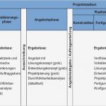 Vorlage Konzepterstellung Erstaunlich Nett Konstruktionszeichnung Zeitplan Vorlage Bilder