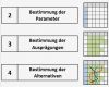 Vorlage Konzepterstellung Wunderbar Morphologischer Kasten Analyse Vorgehensweise Schritte