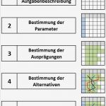 Vorlage Konzepterstellung Wunderbar Morphologischer Kasten Analyse Vorgehensweise Schritte