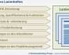 Vorlage Lastenheft Cool Lastenheft Erstellen Vorlage Wunderbar Lastenheft