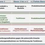 Vorlage Lastenheft Schön 61 Inspiration Lastenheft Vorlage Maschinenbau Bilder