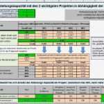 Vorlage Lastenheft Süß Excel Vorlage Zur Projekt Verwaltung