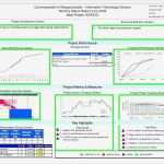 Vorlage Lose Excel Bewundernswert Kpi Excel – topbumpub