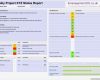 Vorlage Management Summary Fabelhaft Project Summary On A Page Status Template Single Page Report