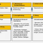 Vorlage Mitarbeitergespräch Süß Vorlage Für Ein Beratungsgespräch Oder