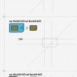 Vorlage Nano Sim Erstaunlich Guide Sim Karte Zuschneiden Dein Weg Zur Micro Sim Bzw