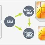 Vorlage Nano Sim Erstaunlich Sim Karte Zuschneiden Anleitung &amp; Schablone Für Alle Größen