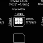 Vorlage Nano Sim Gut Sim Karte Zuschneiden Für iPhone Und Ipad – Iosapps