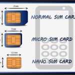 Vorlage Nano Sim Wunderbar Sim Karte Tauschen Zu Micro Oder Nano Sim