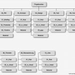 Vorlage ordnerstruktur Fabelhaft Mögliche ordnerstruktur Eines Line Projektes