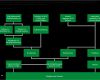 Vorlage organigramm Beste Erfreut Vorlage organigramm Zeitgenössisch Beispiel