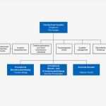 Vorlage organigramm Erstaunlich Fein Mitarbeiter organogram Vorlage Zeitgenössisch